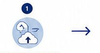 step 1 in apostille process