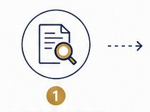 Professional review of documents to ensure they meet UAE legalization and authentication