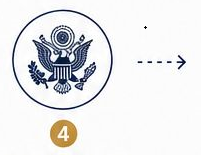 Documents being authenticated by the U.S. Department of State in Washington, D.C. before UAE Embassy legalization.